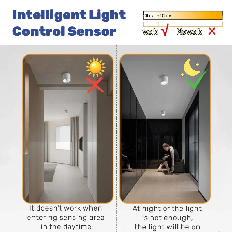PIR Bewegungsmelder LED Decken Einbaustrahler 12W - Oberflächenmontierte Blendfreie Smart Beleuchtungseinheit für Treppen Schlafzimmer Zuhause Strahler