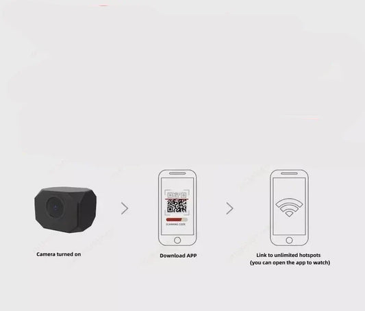 Frendorf | StealthView 1080P Mini-WiFi-Kamera