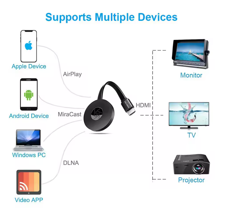 Frendorf |  SmartConnect - Verbinden Sie Ihr Smartphone mit dem Fernseher