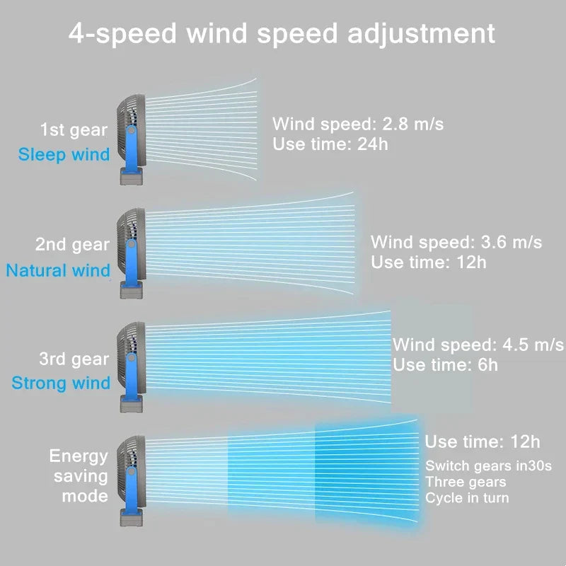 Frendorf | Breezio ClipMax | Starker USB-Ventilator | 10000 mAh Akku & 360° Rotation | Leise & Flexibel
