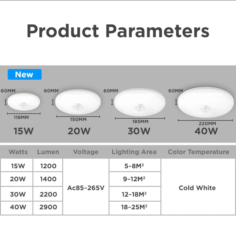 Deckenlampe mit Bewegungssensor – Modernes smartes Licht für Eingangsbereich, Balkon und Nachtbeleuchtung