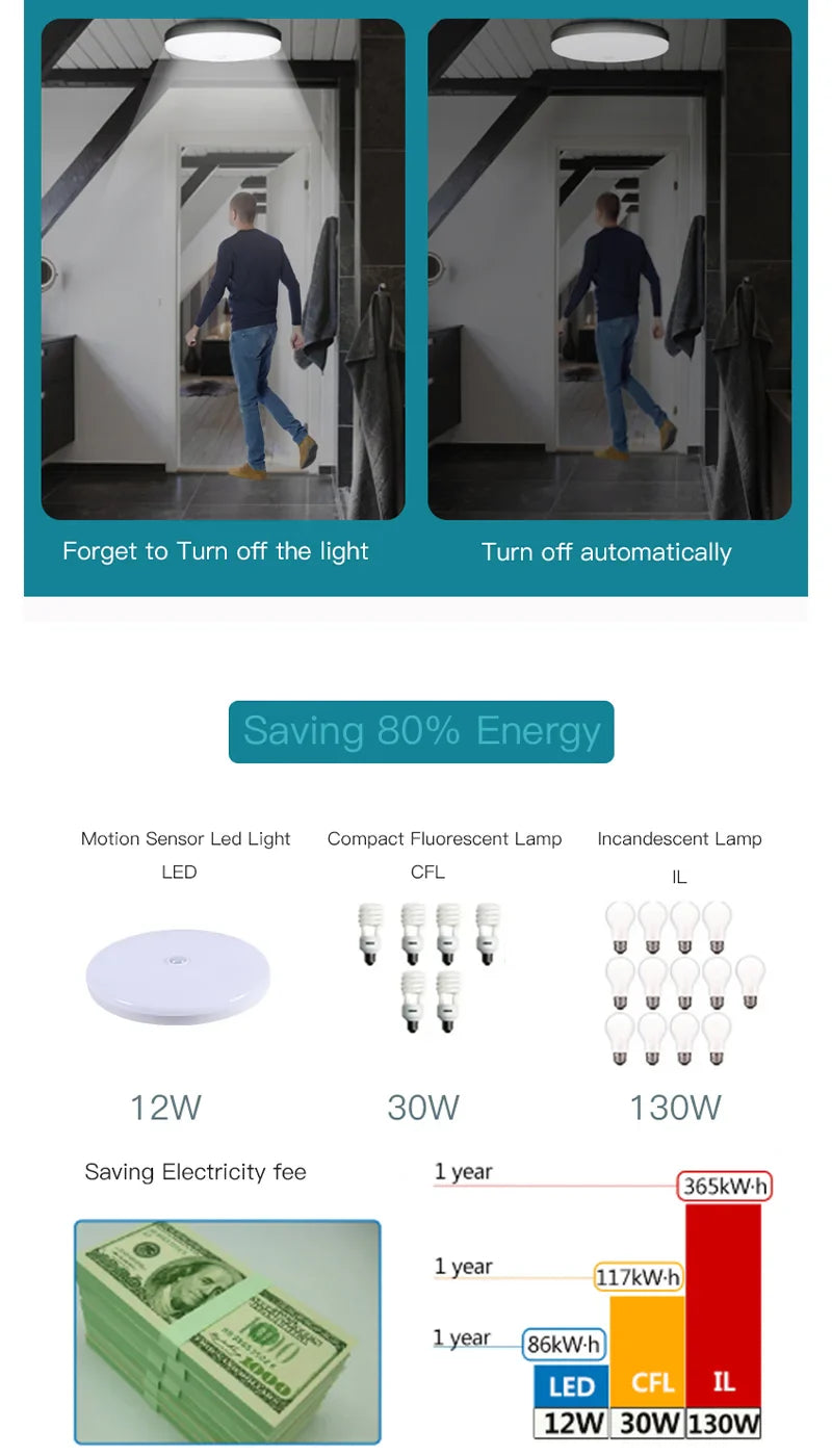 Deckenlampe mit Bewegungssensor – Modernes smartes Licht für Eingangsbereich, Balkon und Nachtbeleuchtung