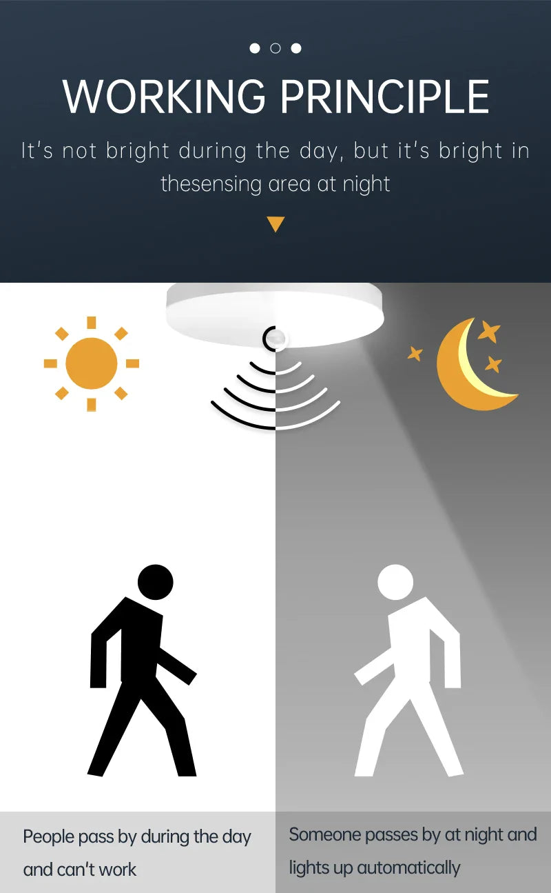 Deckenlampe mit Bewegungssensor – Modernes smartes Licht für Eingangsbereich, Balkon und Nachtbeleuchtung