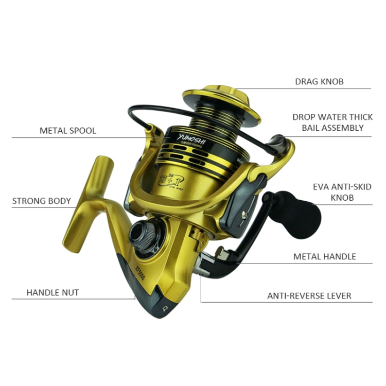 Frendorf | YUMOSHI XF6000 Vollmetall-Swingarm Metallkopf Angelrolle (Grün)