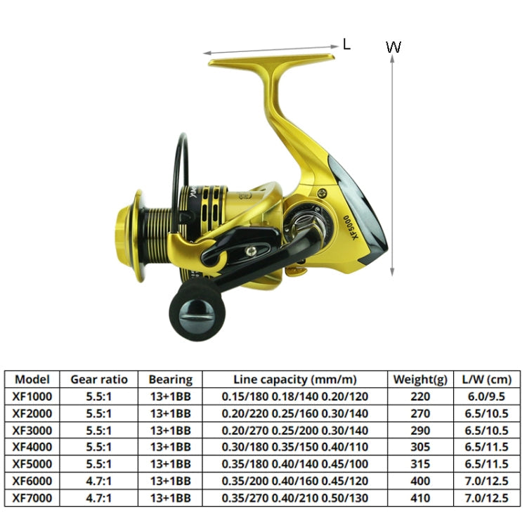 Frendorf | YUMOSHI XF4000 Vollmetall Schwenkarm Metallkopf Angelrolle (Gold)