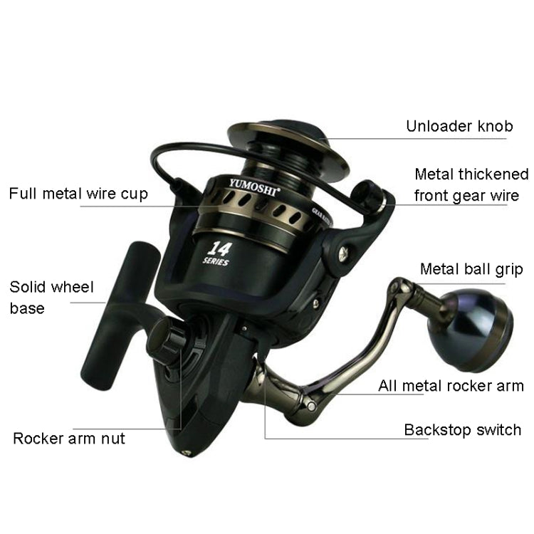 Frendorf | YUMOSHI LS7000 Metall Kopf Angelrolle Meer Rute Spinning Rolle (Metall Schwungarm + Metall Griff Pill)