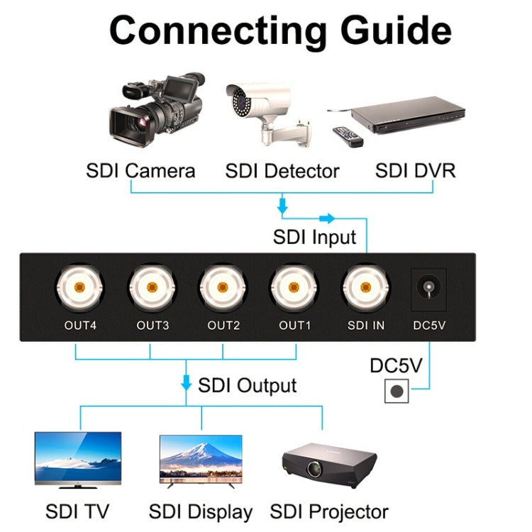 Frendorf | 1 In 4 Out SD-SDI / HD-SDI / 3G-SDI Verteilung Verstärker Video SDI Splitter (US-Stecker)