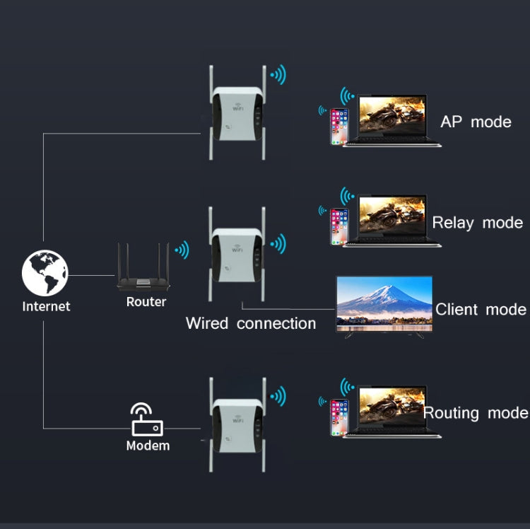 Frendorf | KP1200 1200Mbps Dual Band 5G WIFI Verstärker Wireless Signal Repeater, Spezifikation: UK-Stecker (Weiß)