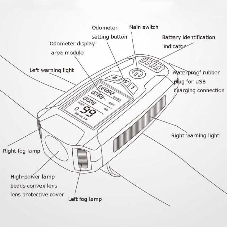 Frendorf | Frontlicht (mit Nebelscheinwerfer) & Hupe & Geschwindigkeitsmesser Multifunktionales Fahrrad Mountainbike Scheinwerfer (Code Watch (Schwarz))