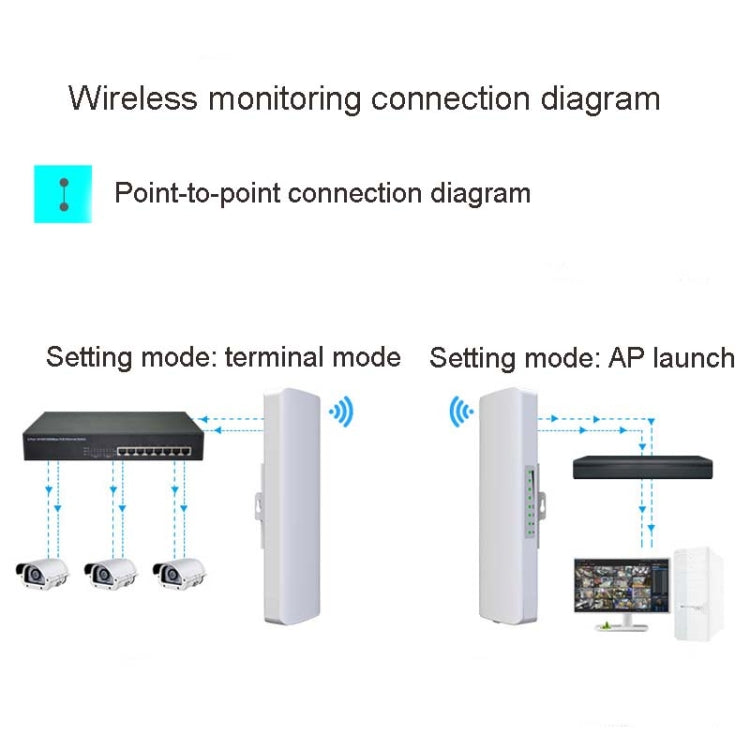 Frendorf | 2 PCSCOMFAST E314n 300mbps Abdeckung 5 Kilometer Wifi Basisstation Wireless Bridge, Plug-Typ: US-Stecker