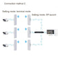 Frendorf | 2 PCSCOMFAST E314n 300mbps Abdeckung 5 Kilometer Wifi Basisstation Wireless Bridge, Plug-Typ: US-Stecker