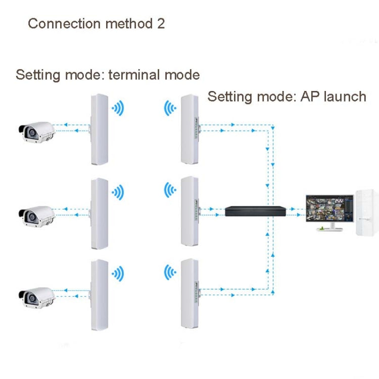 Frendorf | 2 PCSCOMFAST E314n 300mbps Abdeckung 5 Kilometer Wifi Basisstation Wireless Bridge, Plug-Typ: US-Stecker