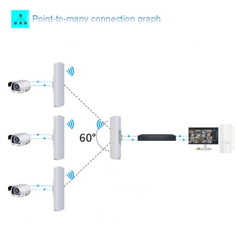 Frendorf | 2 PCSCOMFAST E314n 300mbps Abdeckung 5 Kilometer Wifi Basisstation Wireless Bridge, Plug-Typ: US-Stecker