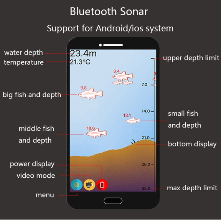 Frendorf | Fischfinder Wireless Mobile Phone Sonar Fischfinder APP Unterwasser Fischfinder Angeln Angelzubehör (Rot)