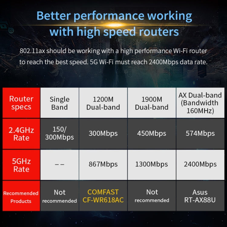 Frendorf | COMFAST Gaming Spiel 3000Mbps Gigabit Dual-Frequenz Wireless Desktop Computer PCIE Wireless Netzwerk Karte, Abdeckung: AX200 PRO