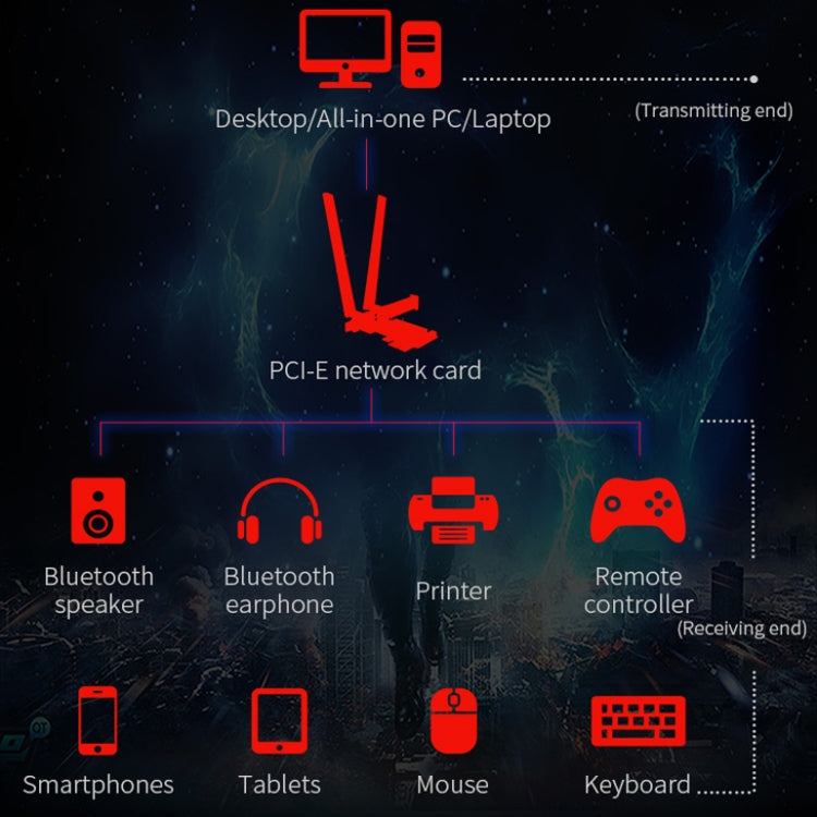 Frendorf | COMFAST Gaming Spiel 3000Mbps Gigabit Dual-Frequenz Wireless Desktop Computer PCIE Wireless Netzwerk Karte, Abdeckung: AX200 PRO