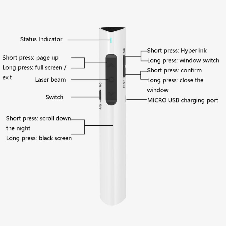 Frendorf | Deli 2.4G Flip Pen Business Präsentationsfernbedienung Pen, Modell: TM2801 Schwarz (rote LED)