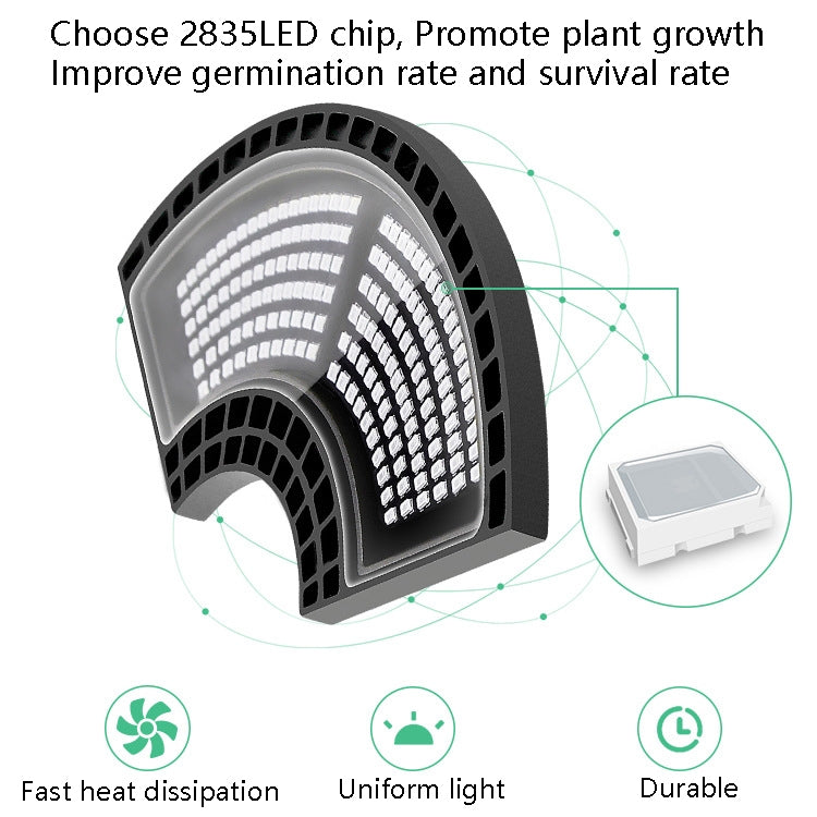 Pflanzenlampe LED Rot Blau Spektrum Pflanzenwachstumsleuchte, Leistung: E26 360 Perlen