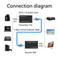 Frendorf | 1 Paar HW-YD60 HDMI Extender 1080P Signalverstärker, Effektive Entfernung: 60m, EU-Stecker (Schwarz)