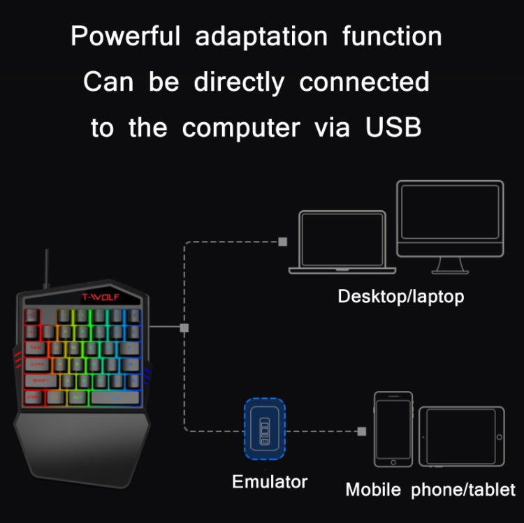 Frendorf | T-WOLF Mobile Gaming Einhandtastatur，Spezifikation： Tastatur + Maus + Thron