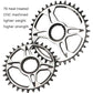 Frendorf | MEROCA Positive Und Negative Zähne Reparatur Scheibe Für Shimano M7100/8100/9100(36T Einzelne Scheibe)