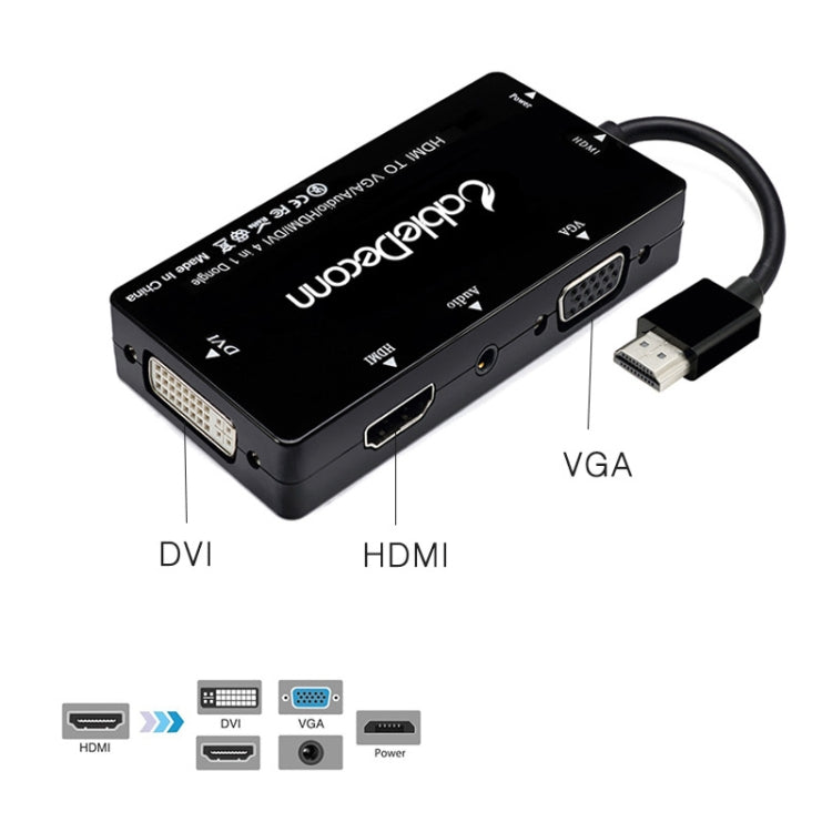 Frendorf | Cabledeconn D0407 HDMI VGA DVI Verbindung HDTV Monitor Kabel (Schwarz)