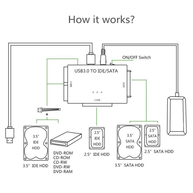 Frendorf | USB3.0 zu SATA / IDE Easy Drive Kabel Festplatten Erweiterungsstecker, Stecker-Spezifikation: UK Stecker