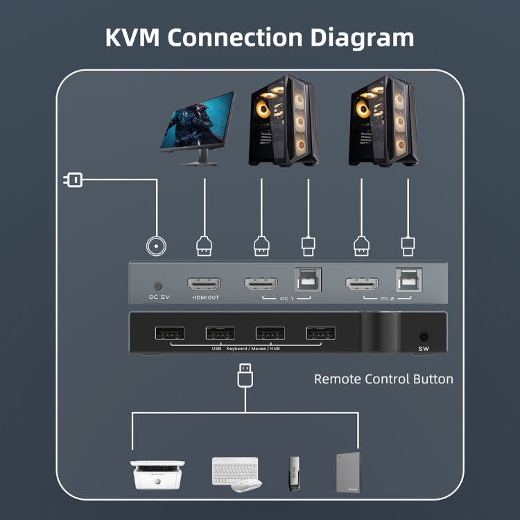Frendorf | 2 In 1 Out 4K 60Hz KVM HDMI Switch USB Swltch Splitter Box HUB (Silber Grau)