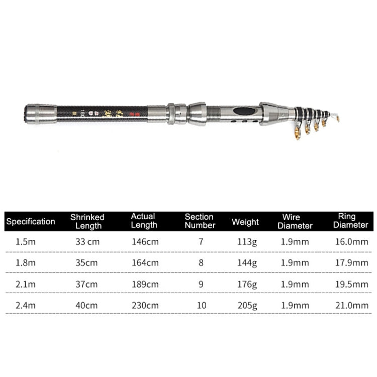 Frendorf | LEO 27593 Carbon Mini Angelrute Schrumpfgriff Wurfstangen, Länge: 2,4m