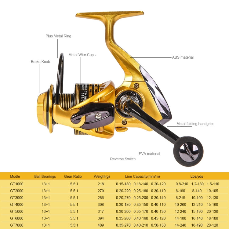 Frendorf | LEO 27600 Spinn-Metall-Draht Rocker Arm Angelrolle Angelausrüstung, Spezifikation: GT-2000
