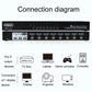 Frendorf | FJGEAR FJ-810UK 8 In 1 Out Computer Host VGA Zu KVM Switcher Mit Desktop Switch, EU Stecker (Schwarz)