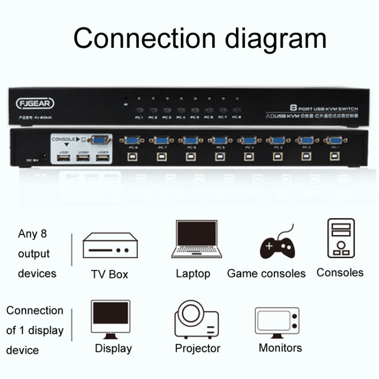 Frendorf | FJGEAR FJ-810UK 8 In 1 Out Computer Host VGA Zu KVM Switcher Mit Desktop Switch, EU Stecker (Schwarz)