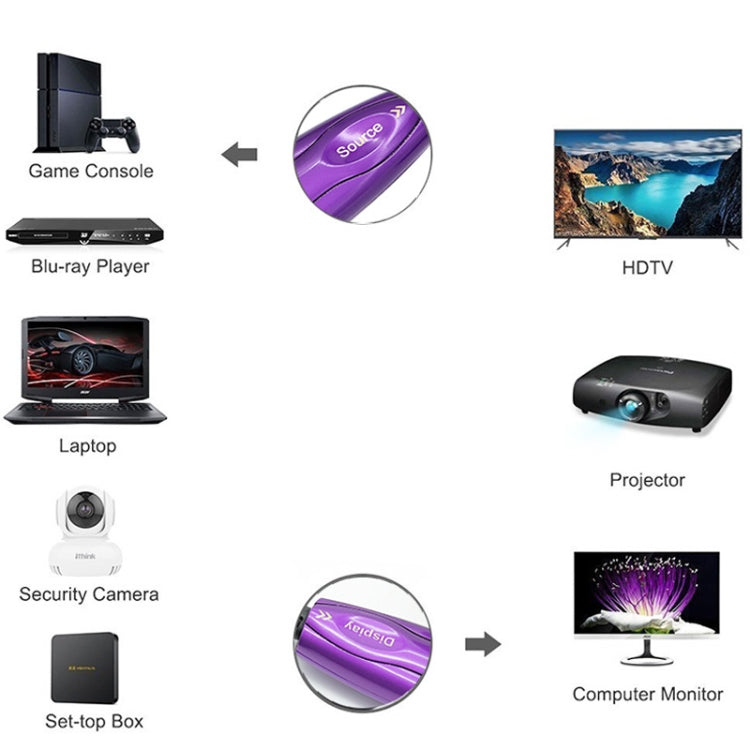 Frendorf | HDMI 2.1 8K 60HZ HD Aktives Optisches Kabel Computer Bildschirm Umwandlungslinie, Kabel Länge: 90m