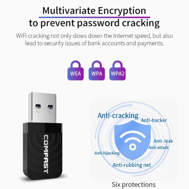 Frendorf | Treiberfreie USB Wireless Gigabit Netzwerk-Karte WIFI Sender Empfänger