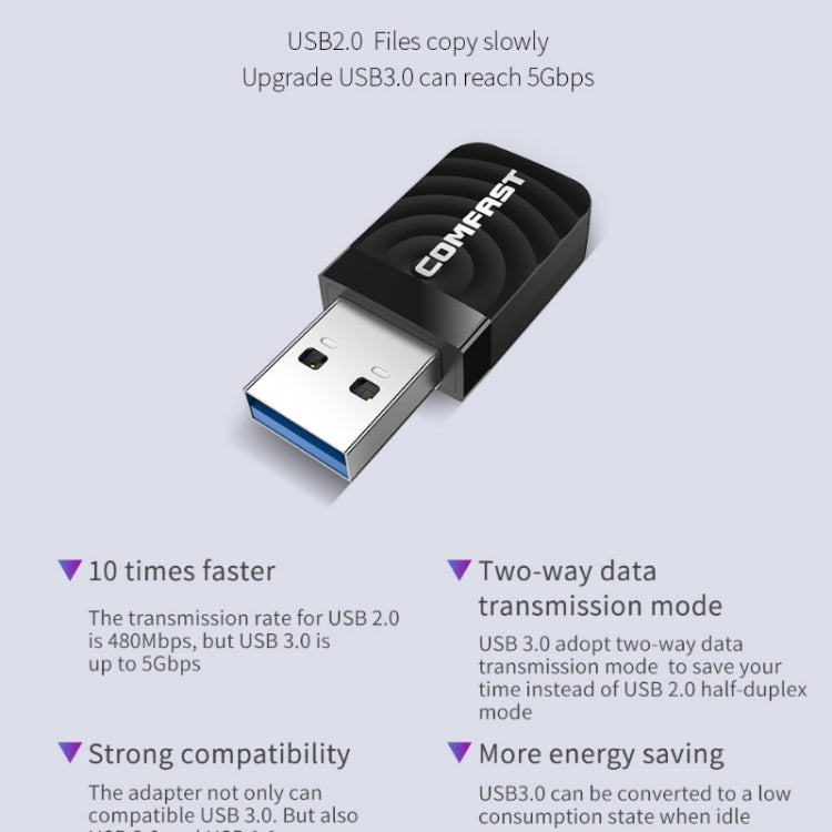 Frendorf | Treiberfreie USB Wireless Gigabit Netzwerk-Karte WIFI Sender Empfänger