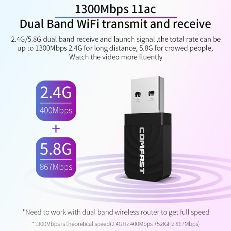 Frendorf | Treiberfreie USB Wireless Gigabit Netzwerk-Karte WIFI Sender Empfänger