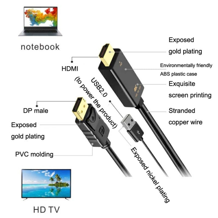 Frendorf | H147 180cm 4K 60Hz HDMI zu DP Adapter mit Netzteil HD Converter