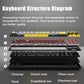 Frendorf | Ajazz K870T Pro 87 Tasten Drei Modi Drahtlos/Bluetooth/Verkabelt Stecker RGB Mechanische Tastatur Rote Achse (Weiß)