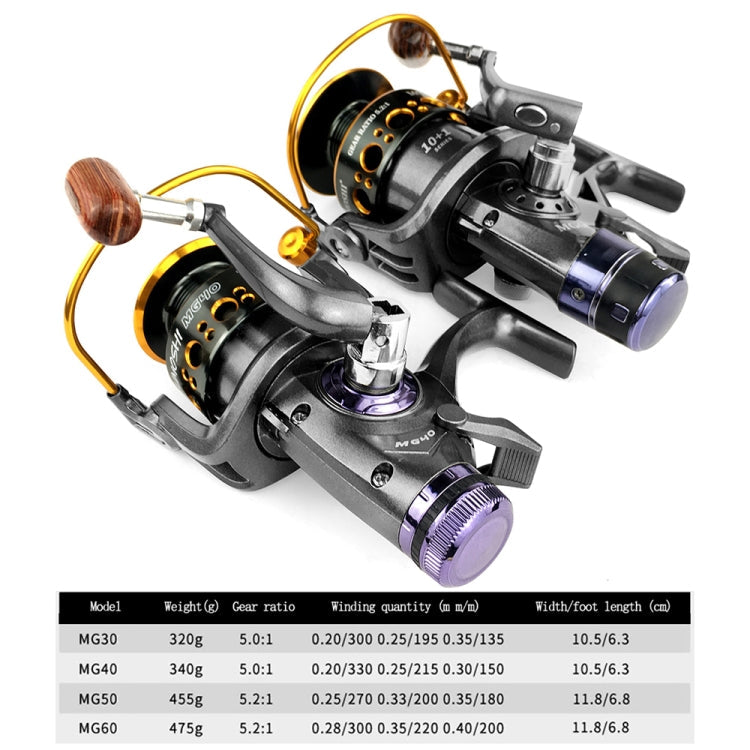 Frendorf | YUMOSHI MG60 Doppellauswurf Metallkopf Vorder- und Hinterbremse Angelrolle