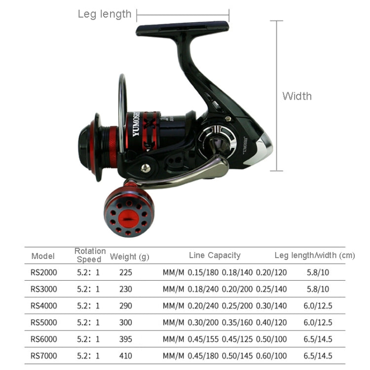 Frendorf | YUMOSHI RS7000 Metall Rocker Angelrolle