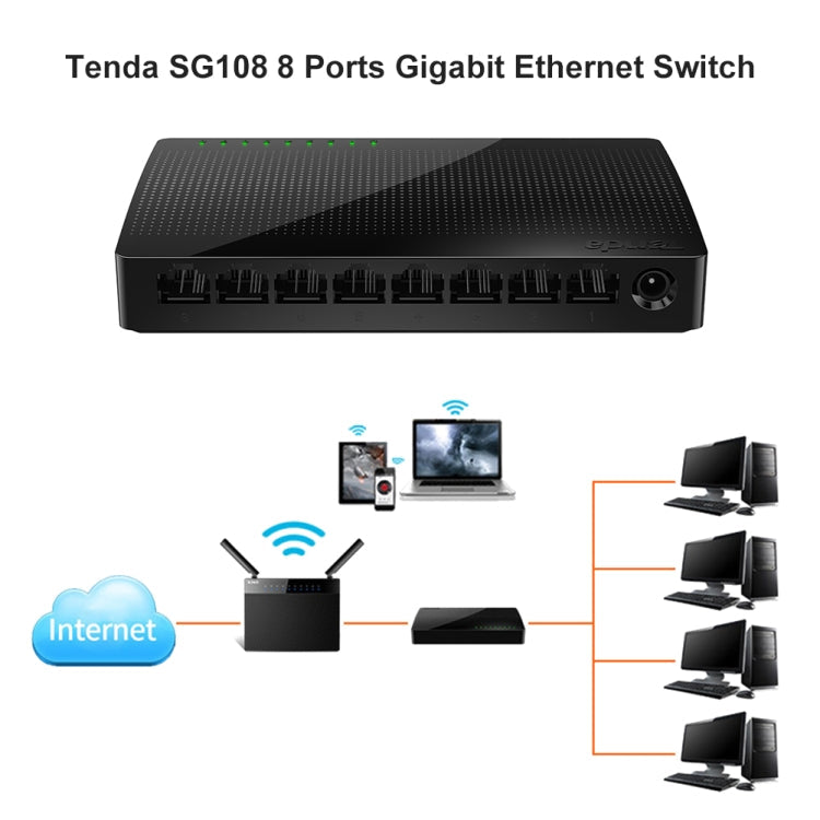 Frendorf | Tenda SG108 100/1000M Desktop-Netzwerk-Switch 8-Port-Gigabit-Desktop-Switch Ethernet-Switch LAN-Hub (UK-Stecker)