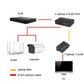 Frendorf | 2 x 10/100/1000 RJ45 Port & 4 x 1000M SFP Port Glasfaser Switch