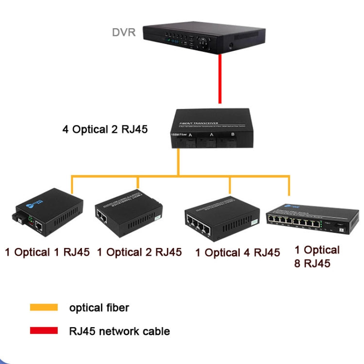 Frendorf | 2 x 10/100/1000 RJ45 Port & 4 x 1000M SFP Port Glasfaser Switch