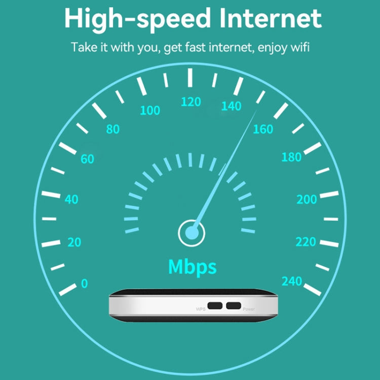 Frendorf | LT600 LCD Display 4G LTE Router Tragbares Auto-Terminal Mobiles WIFI Karte SIM Router