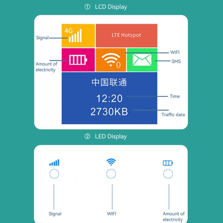Frendorf | LT600 LCD Display 4G LTE Router Tragbares Auto-Terminal Mobiles WIFI Karte SIM Router