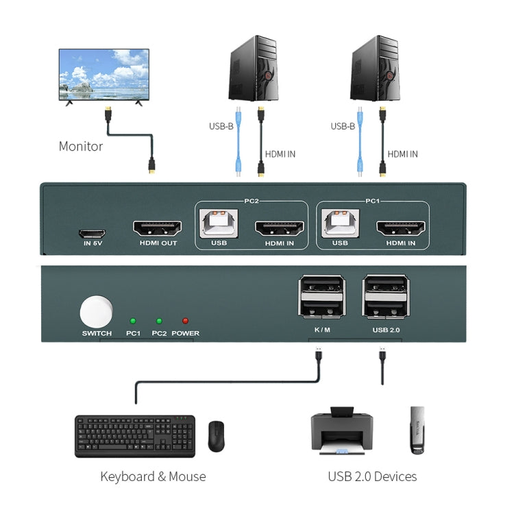 Frendorf | PWAY PW-S7201H 2 In 1 Out HDMI KVM Switch 4K HD Video Bildschirm Cutter