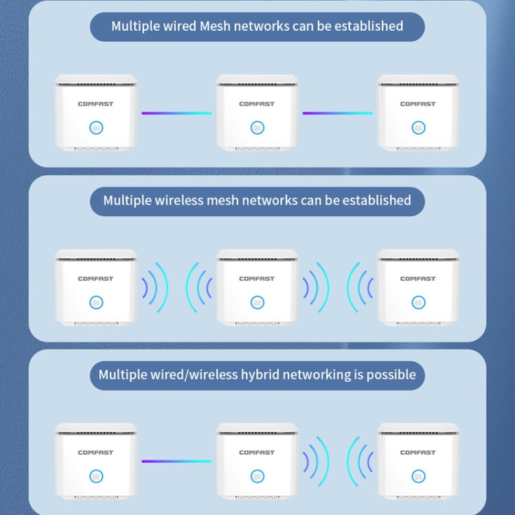 Frendorf | COMFAST CF-WR651AC AC1200 Mesh Wireless Router 2.4G&5G Wi-Fi Repeater Verstärker