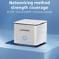 Frendorf | COMFAST CF-WR651AC AC1200 Mesh Wireless Router 2.4G&5G Wi-Fi Repeater Verstärker