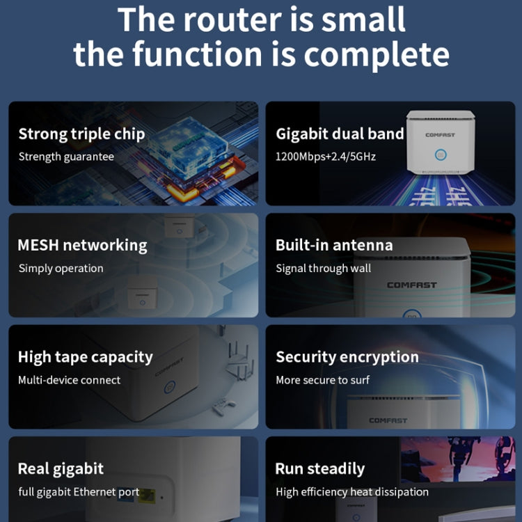 Frendorf | COMFAST CF-WR651AC AC1200 Mesh Wireless Router 2.4G&5G Wi-Fi Repeater Verstärker