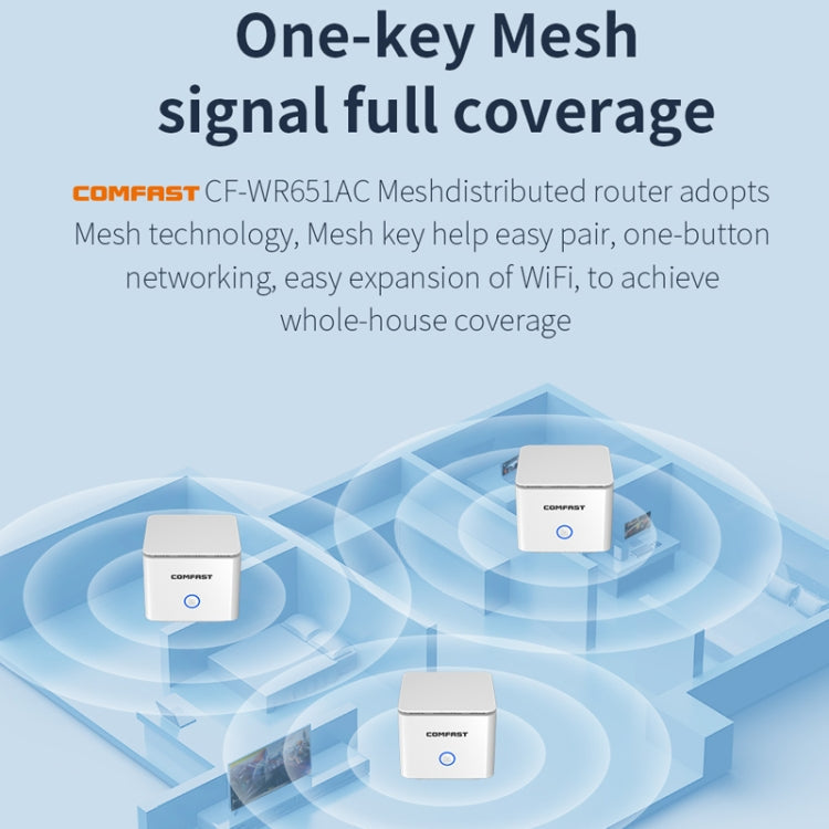 Frendorf | COMFAST CF-WR651AC AC1200 Mesh Wireless Router 2.4G&5G Wi-Fi Repeater Verstärker
